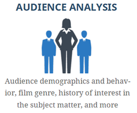film audience demographics, film genre audience analysis, film audiences behavior