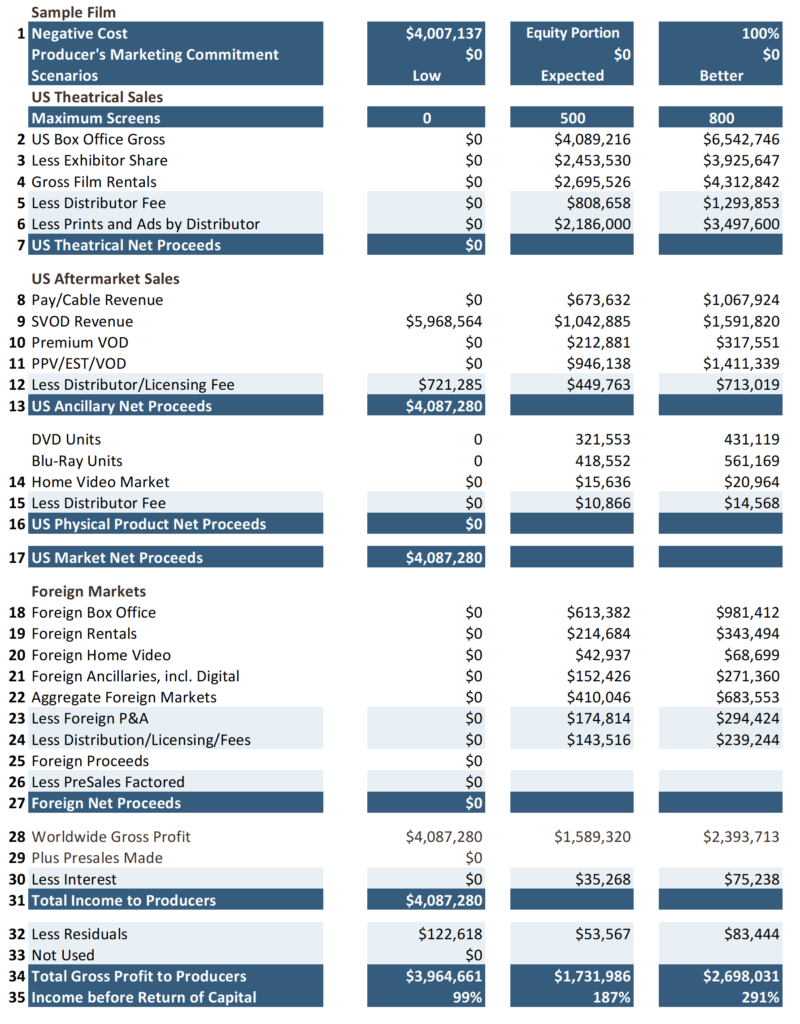 Film Budgets Presentation