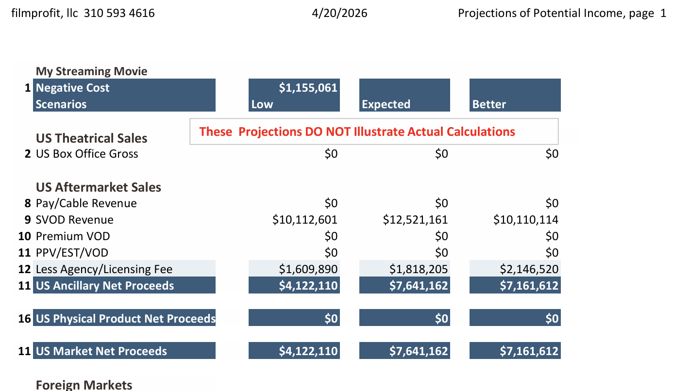 Announcing A New Filmmaker’s Financial Tool